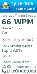 Scorecard for user yan_of_yendor