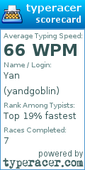 Scorecard for user yandgoblin