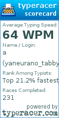 Scorecard for user yaneurano_tabby