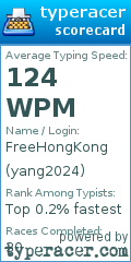 Scorecard for user yang2024