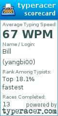Scorecard for user yangbi00