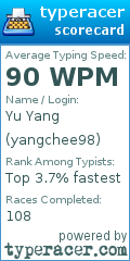 Scorecard for user yangchee98