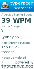 Scorecard for user yangyi663