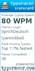 Scorecard for user yannickbwl