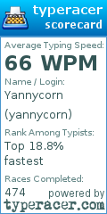 Scorecard for user yannycorn