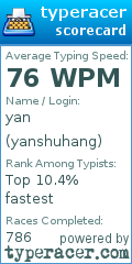 Scorecard for user yanshuhang