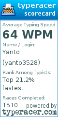 Scorecard for user yanto3528