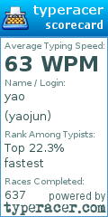 Scorecard for user yaojun