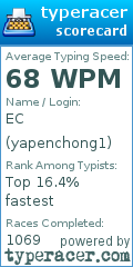 Scorecard for user yapenchong1