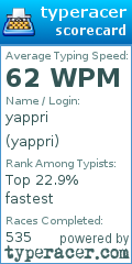 Scorecard for user yappri