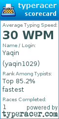 Scorecard for user yaqin1029