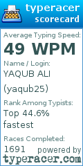 Scorecard for user yaqub25