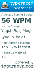 Scorecard for user yaqub_baig