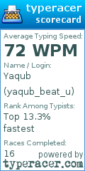 Scorecard for user yaqub_beat_u