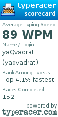 Scorecard for user yaqvadrat