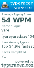 Scorecard for user yareyaredaze404