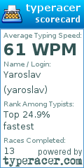Scorecard for user yaroslav