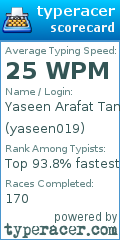 Scorecard for user yaseen019