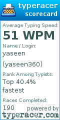 Scorecard for user yaseen360