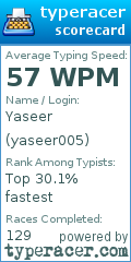 Scorecard for user yaseer005