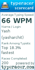 Scorecard for user yasharchit