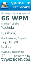 Scorecard for user yashida