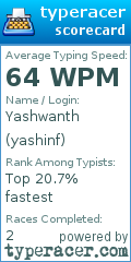 Scorecard for user yashinf