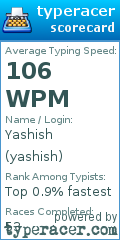 Scorecard for user yashish