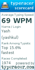 Scorecard for user yashkul