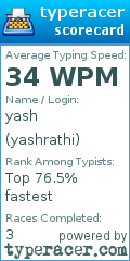 Scorecard for user yashrathi