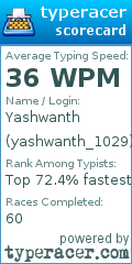 Scorecard for user yashwanth_1029