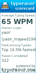 Scorecard for user yasir_majeed1991