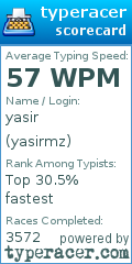 Scorecard for user yasirmz