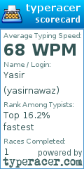 Scorecard for user yasirnawaz