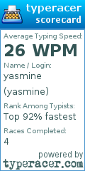 Scorecard for user yasmine