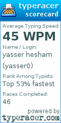 Scorecard for user yasser0