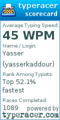 Scorecard for user yasserkaddour