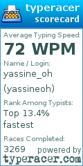 Scorecard for user yassineoh