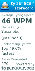 Scorecard for user yasunobu