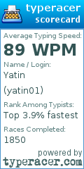 Scorecard for user yatin01