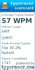 Scorecard for user yatit