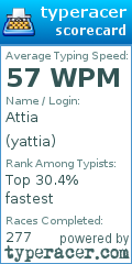 Scorecard for user yattia