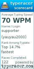 Scorecard for user yauyau2000