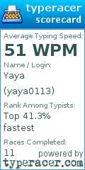 Scorecard for user yaya0113