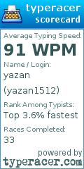 Scorecard for user yazan1512