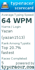 Scorecard for user yazan1513