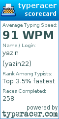 Scorecard for user yazin22