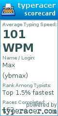 Scorecard for user ybmax
