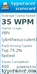 Scorecard for user ybnthesucculent