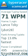 Scorecard for user ybot28